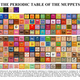 Illustration for article titled The Periodic Table of Muppets Brings Order to Wocka Wocka